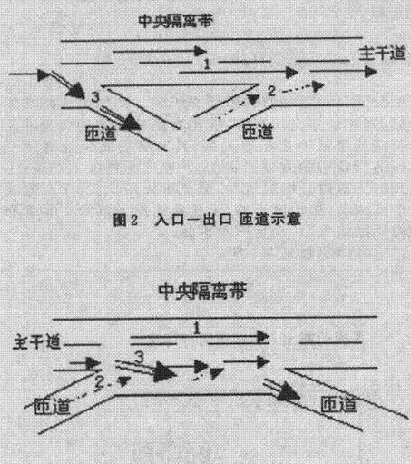 高速公路匝道