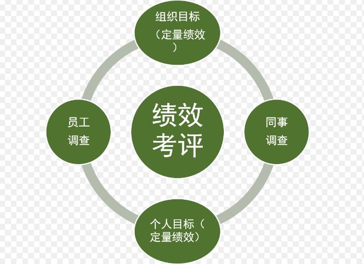 求毕业论文 企业集团绩效评价问题研究 (