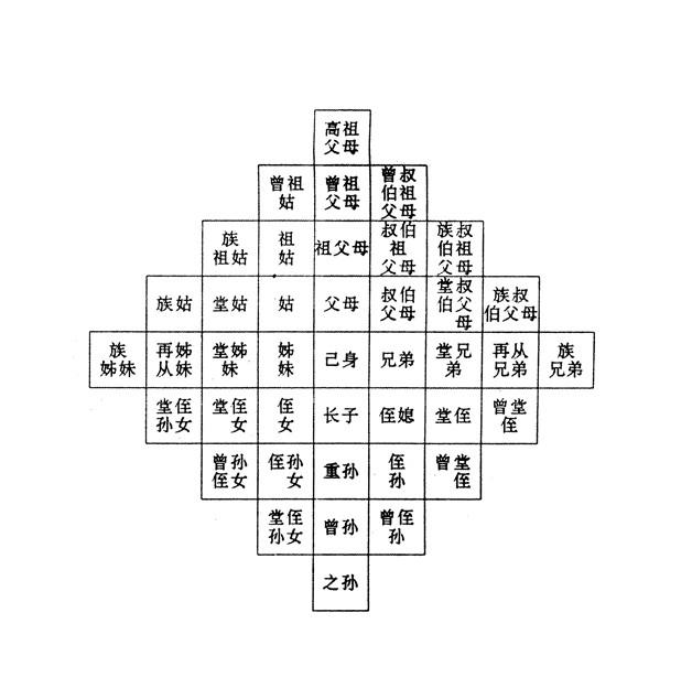 称呼指的是人们在日常交往应酬之中,所采用的彼此之间的称谓语.