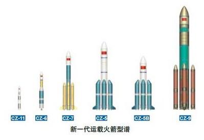 长征七号运载火箭