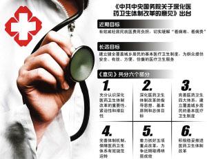 新医改是中共中央