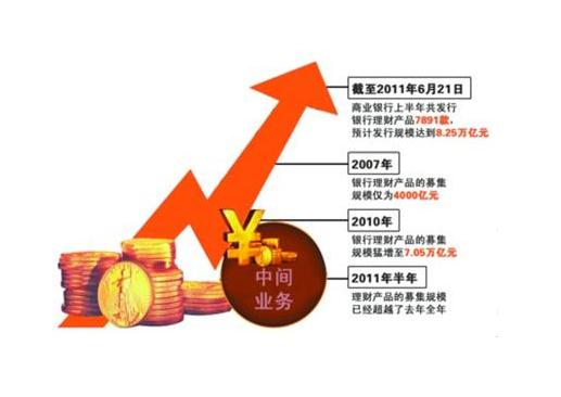 隐性负债,隐性负债,银行负债