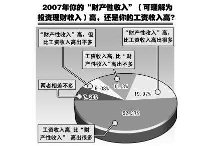 收入证明_资产收入(2)