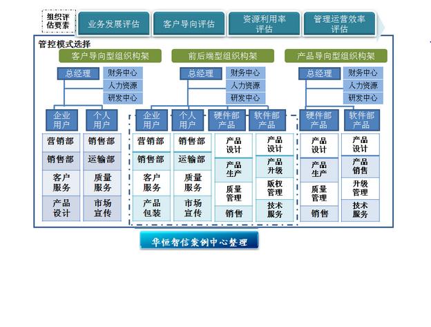 一般说来账户的基本结构具体包括以下内容( ). a.账户