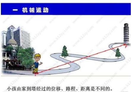 空气的流动属于机械运动吗?