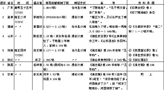 摊丁入亩