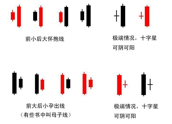 K线经典组合图片_K线经典组合图片大全_社会