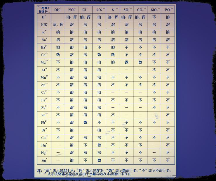 溶解性表+-+搜狗百科