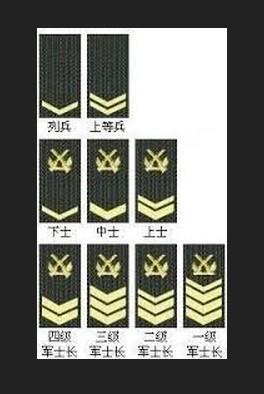 四级军士长是中国人民解放军士官军衔称谓