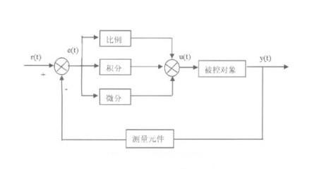 pid控制