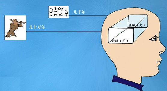 形象思维