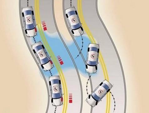 怎样检查汽车是否有牵引力控制