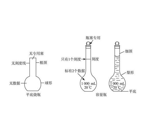 化学那个溶质B的物质的量浓度是写成左边的还