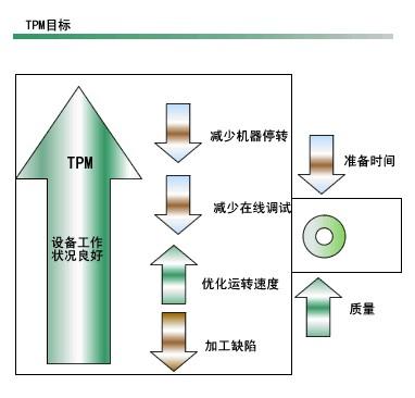 tpm管理