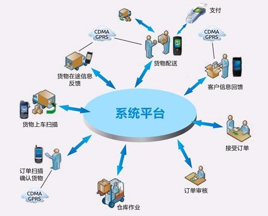 邯郸到景洪物流公司上门取货