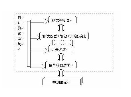 系统测试目的_简述系统测试的原则_系统测试的意义和目的