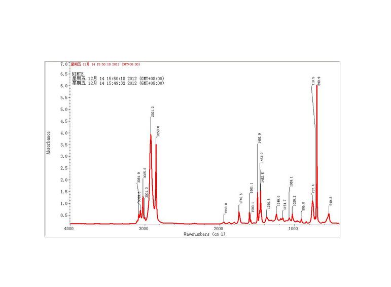 红外光谱分析