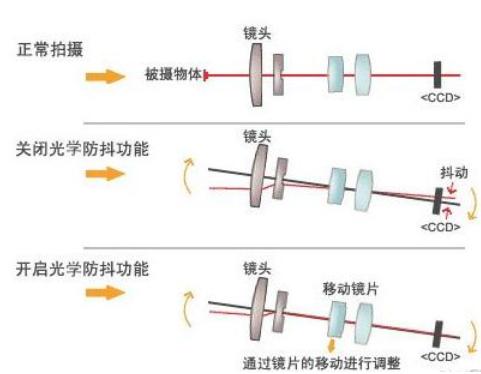 补财库的原理_电流型变换器工作原理和斜坡补偿