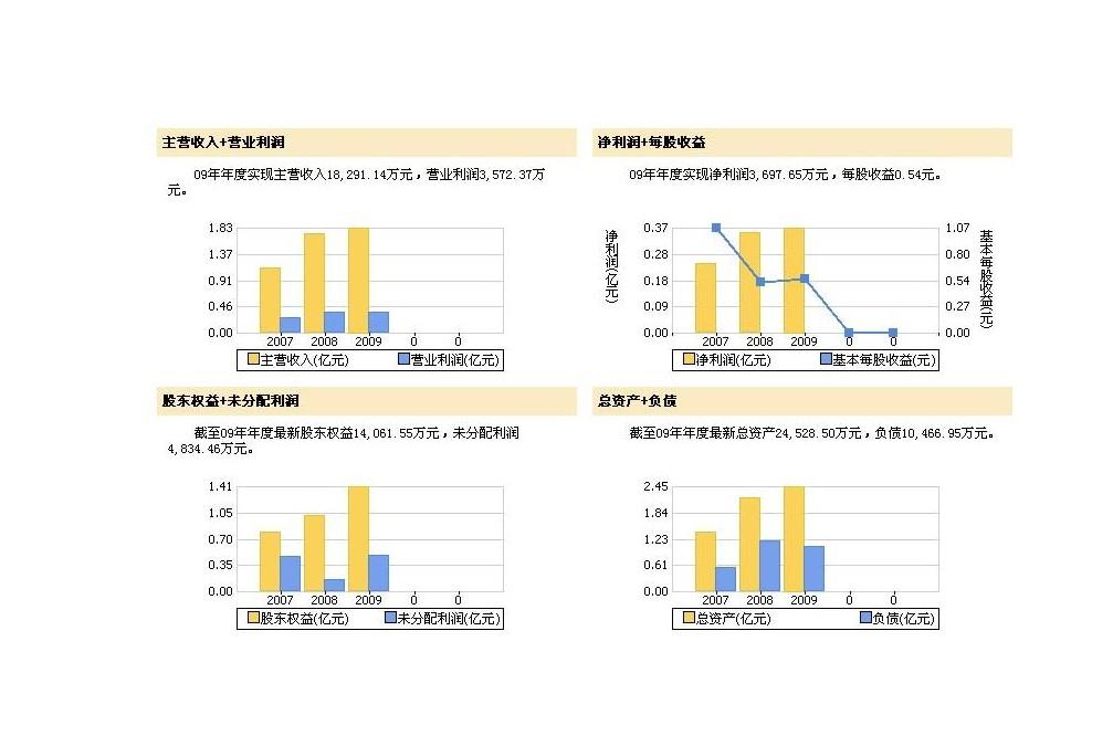 收入证明_收入能力