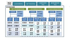 什么是公司的组织架构 bki-20140509111022-1369906366.jpg