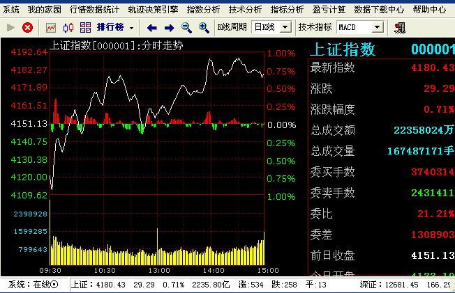 股票分析软件