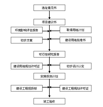 招聘管理信息系统可行性分析报告