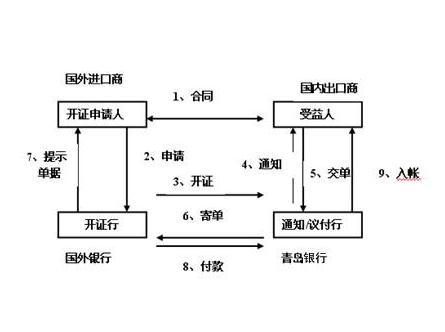 议付行