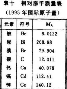 相对原子质量 - 相对原子质量图片 - 相对原子质量大全