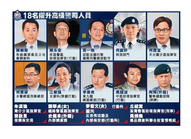 收入证明_警司收入