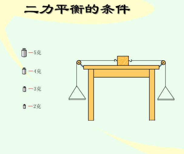 二力平衡