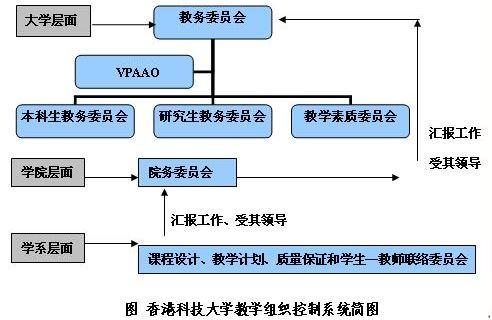 矩阵式组织结构示例香港科技大学—华恒智信