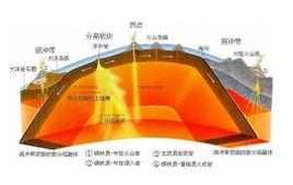 陷落地震