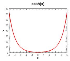 cosh—搜狗搜索旗下的百科产品