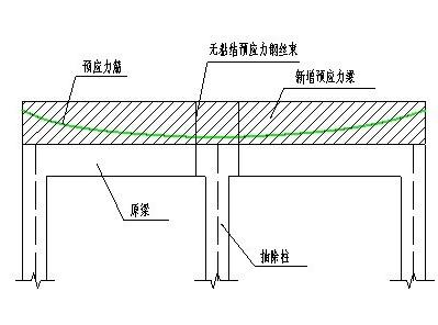 预应力