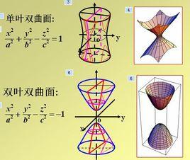 双曲面是一种二次曲面.分为单叶双曲面,双叶双曲面和旋转双曲面.