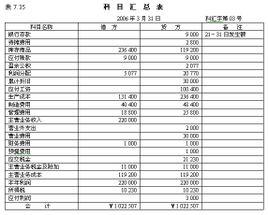 依据借贷记账法的基本原理,记账凭证汇总表中各个会计科目的借方发生