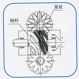 单螺杆空气压缩机