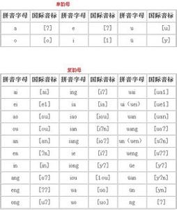 汉语拼音字母表