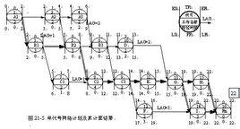 双代号网络图中,节点和虚箭线分别表示().