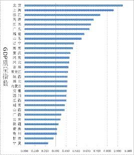 gdp质量_一张图看中国GDP数据质量(2)