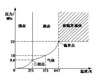 临界点