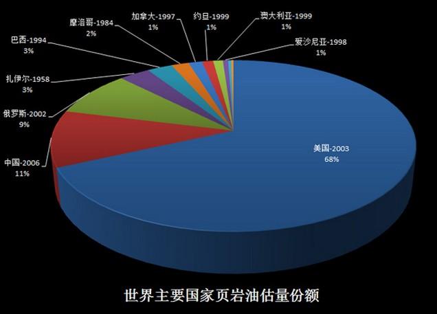 页岩油