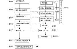 包括不育系,保持系和恢复系必须配套才能使用,缺一不可