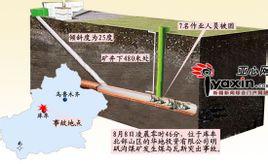 煤层水平切面图