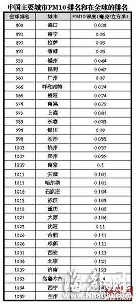 百科排名_手机处理器排名