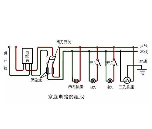 家庭电路