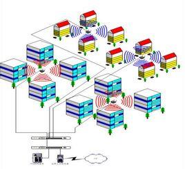 ap隔离需要开启吗-建网桥是否来取ap隔离,ap隔