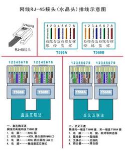 网线水晶头接法