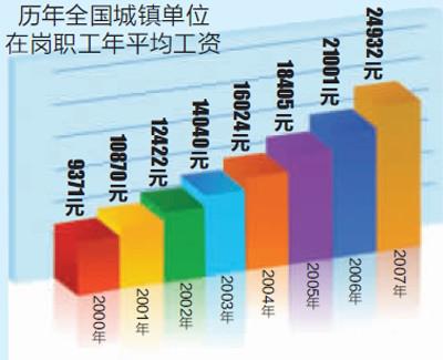 城镇职工人均_城镇职工基本医疗保险(3)