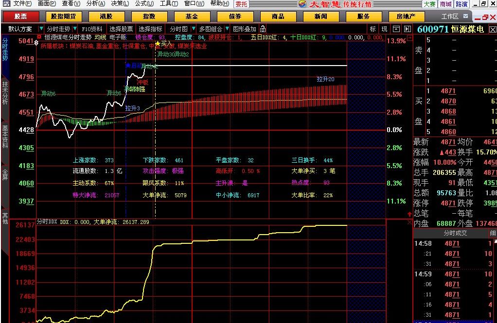 ddx(炒股软件"大智慧"功能)